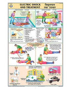 Electric Shock Treatment Chart - Laminated, With Rollers, 50x70 cm, English and Hindi Combined