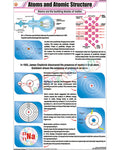 Atom And Atomic Structure Chart - Laminated, With Rollers