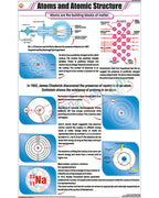 Atom And Atomic Structure Chart - Laminated, With Rollers