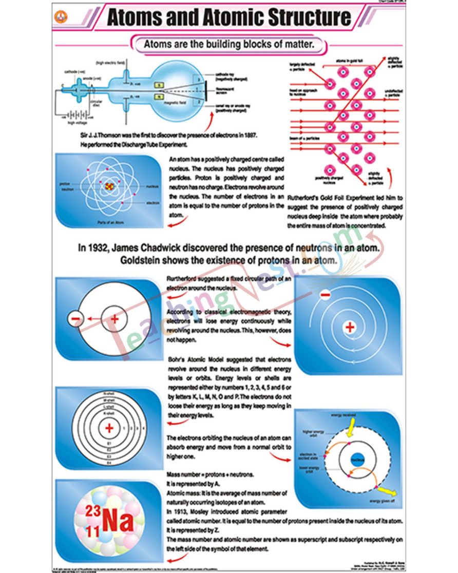 Atom And Atomic Structure Chart - Laminated, With Rollers