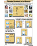 Chemical Reactivity of an Element Chart - Laminated, With Rollers