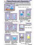 Chemical Reaction &amp; its Characteristics Chart - Laminated, With Rollers