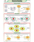 Chemical Bonding Chart - Laminated, With Rollers