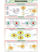 Chemical Bonding Chart - Laminated, With Rollers