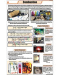 Combustion Chart - Laminated, With Rollers
