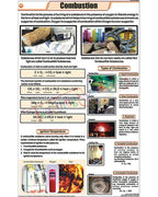 Combustion Chart - Laminated, With Rollers