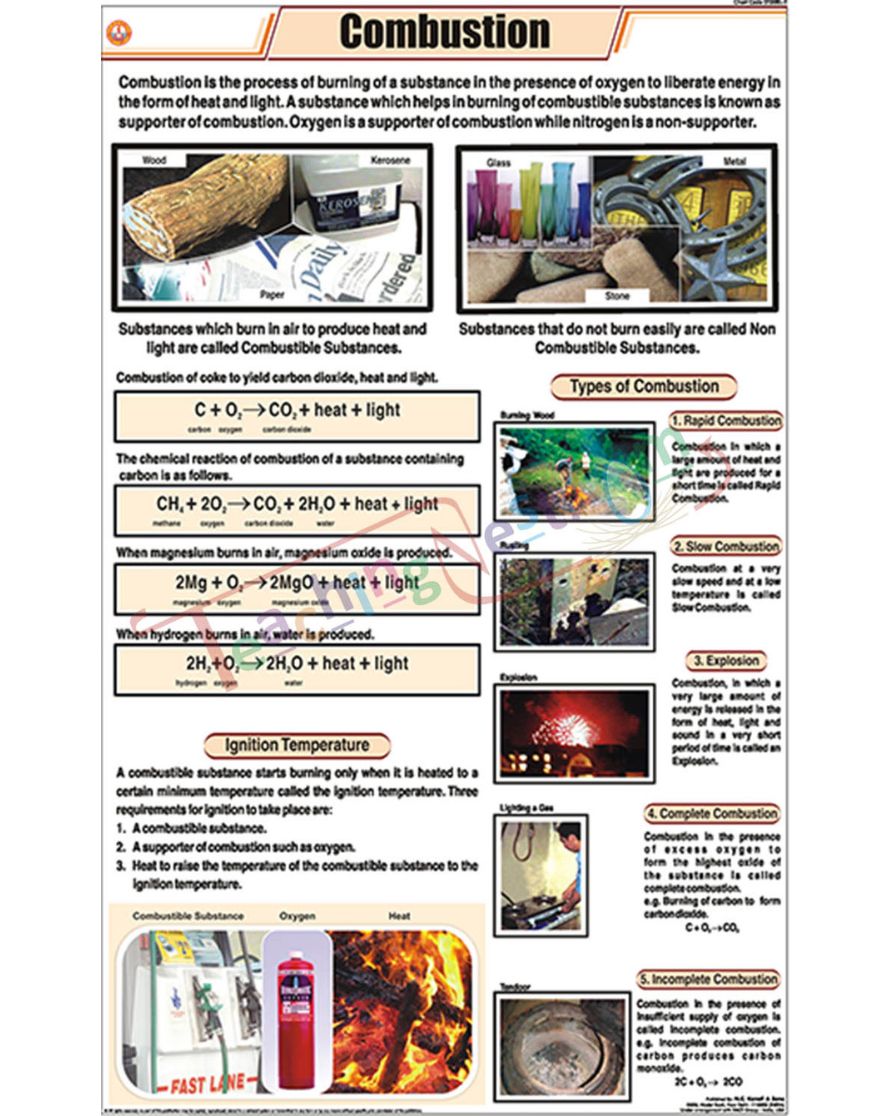 Combustion Chart - Laminated, With Rollers