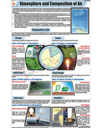 Atmosphere and Composition of Air Chart - Laminated, With Rollers