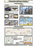Occurrence and Forms of Carbon Chart - Laminated, With Rollers