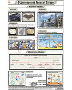 Occurrence and Forms of Carbon Chart - Laminated, With Rollers