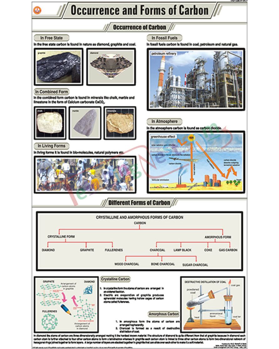 Occurrence and Forms of Carbon Chart - Laminated, With Rollers