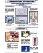 Carbonates and Bicarbonates Chart - Laminated, With Rollers