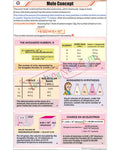 Mole Concept Chart - Laminated, With Rollers