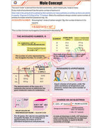 Mole Concept Chart - Laminated, With Rollers