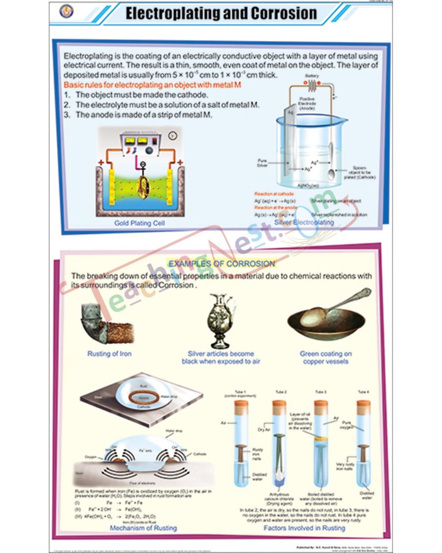 Electroplating &amp; Corrosion Chart - Laminated, With Rollers