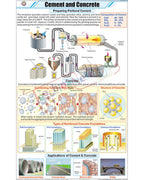 Cement and Concrete Chart - Laminated, With Rollers