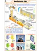Manufacture of Glass Chart - Laminated, With Rollers