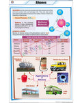 Alkanes Chart - Laminated, With Rollers