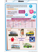 Alkanes Chart - Laminated, With Rollers