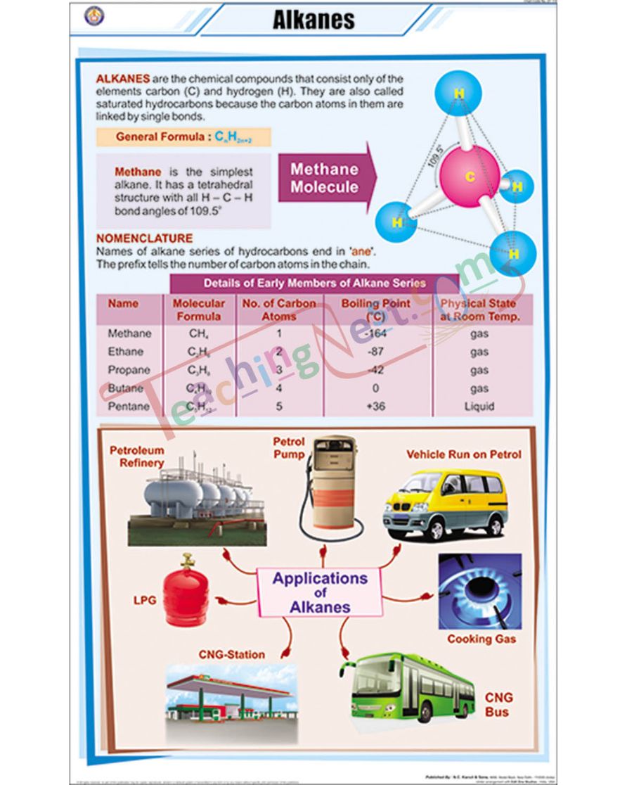 Alkanes Chart - Laminated, With Rollers