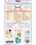 Alkenes Chart - Laminated, With Rollers