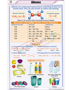 Alkenes Chart - Laminated, With Rollers