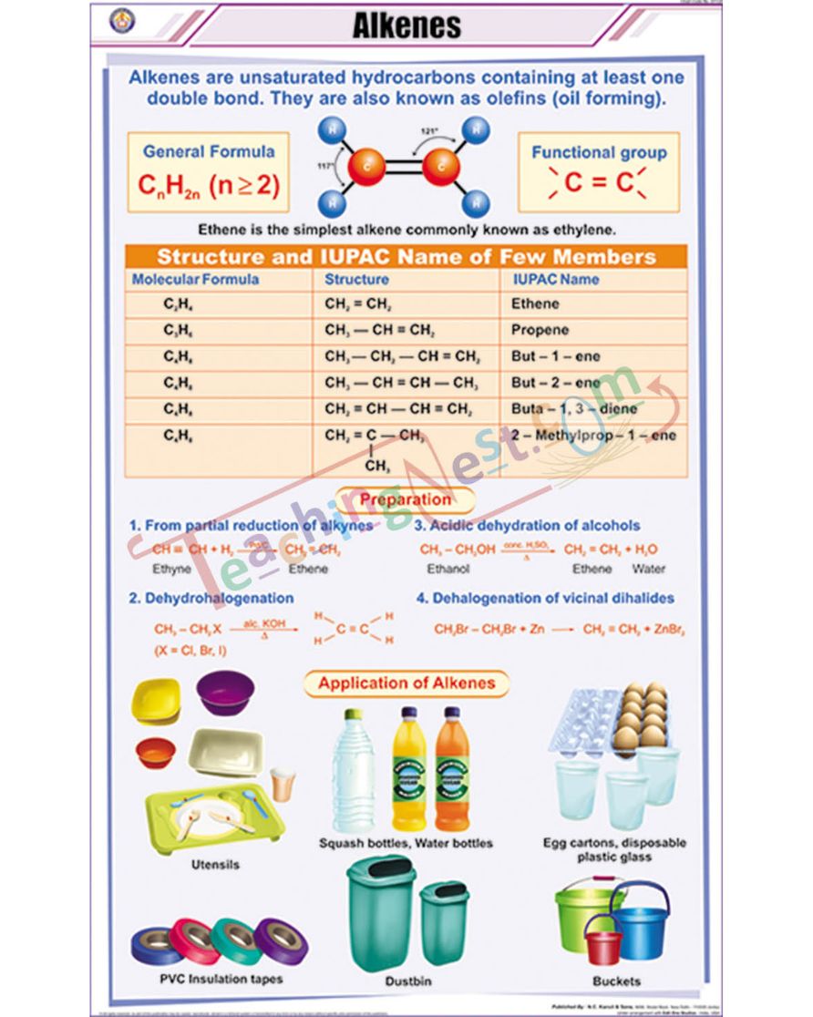 Alkenes Chart - Laminated, With Rollers