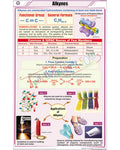Alkynes Chart - Laminated, With Rollers