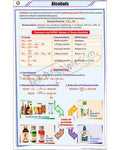 Alcohols Chart - Laminated, With Rollers