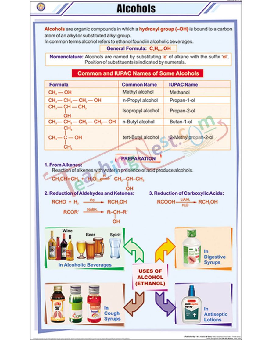 Alcohols Chart - Laminated, With Rollers