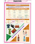 Organic Acids Chart - Laminated, With Rollers