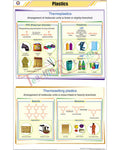 Plastics Chart - Laminated, With Rollers