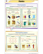 Plastics Chart - Laminated, With Rollers