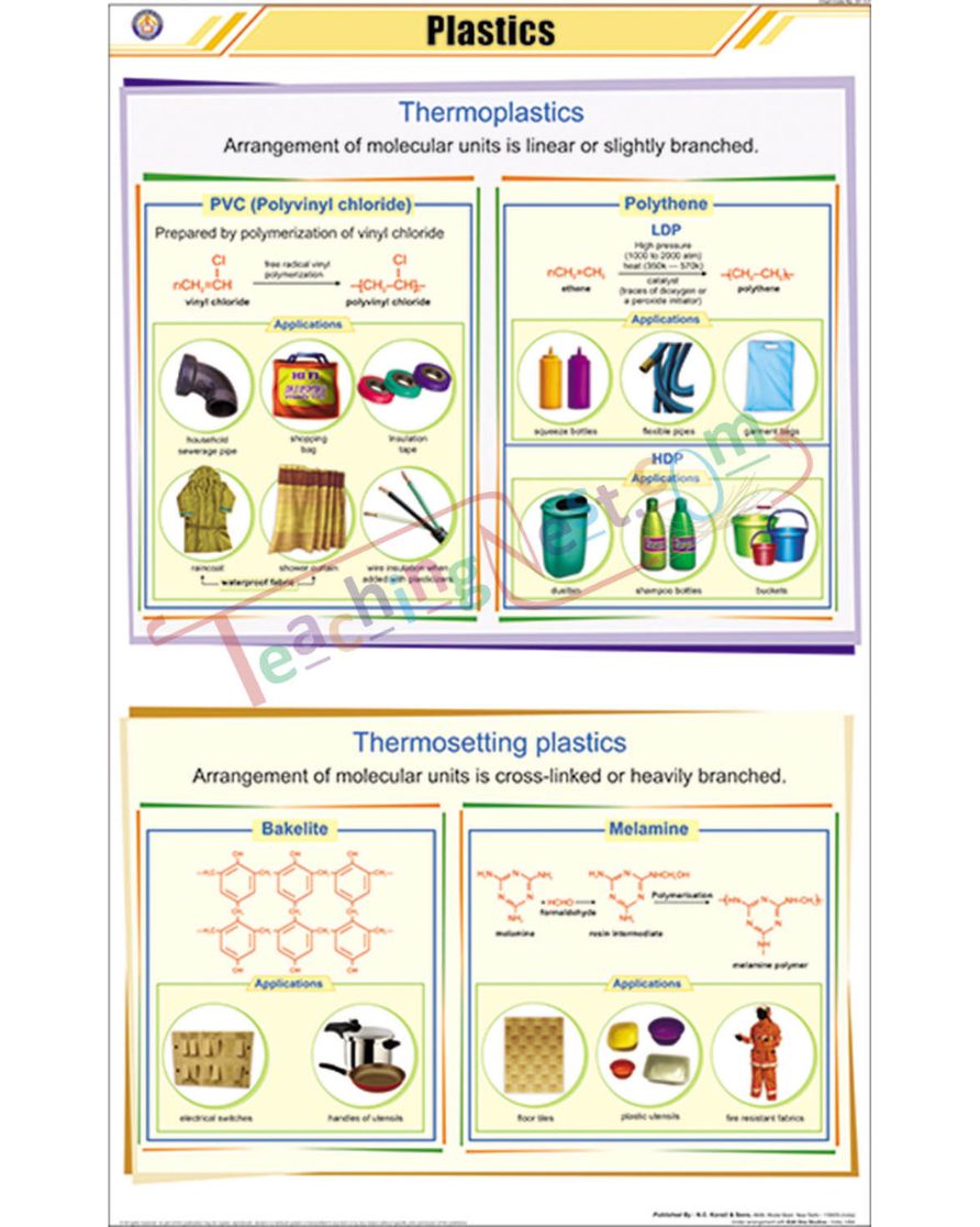 Plastics Chart - Laminated, With Rollers