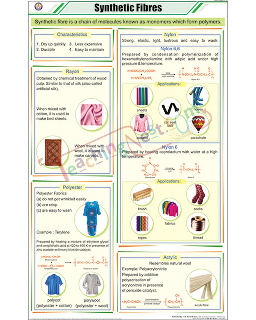 Synthetic Fibres Chart - Laminated, With Rollers
