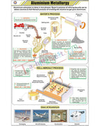 Aluminium Metallurgy Chart - Laminated, With Rollers