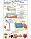 Copper Metallurgy Chart - Laminated, With Rollers