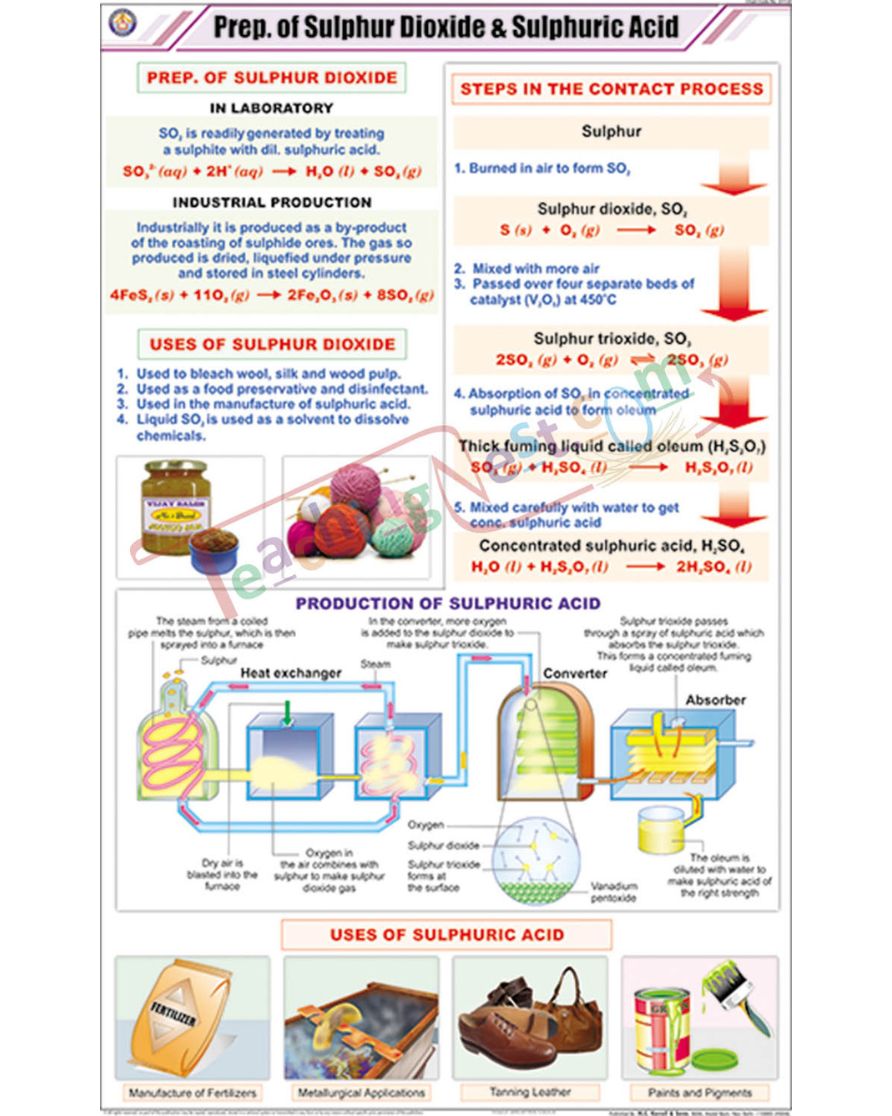 Prep. of Sulphur Dioxide &amp; Sulphuric acid Chart - Laminated, With Rollers