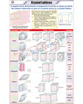 Crystal Lattices Chart - Laminated, With Rollers