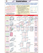 Crystal Lattices Chart - Laminated, With Rollers