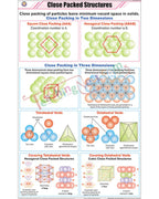 Close Packed Structures Chart - Laminated, With Rollers
