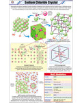 Sodium Chloride Crystal Chart - Laminated, With Rollers