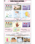 Acids, Bases and Salts Chart - Laminated, With Rollers