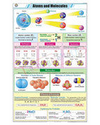 Atoms and Molecules Chart - Laminated, With Rollers