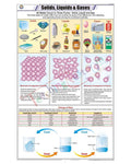 Solids, Liquids &amp; Gases Chart - Laminated, With Rollers