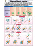 Shapes of Atomic Orbitals Chart - Laminated, With Rollers