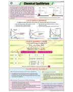 Chemical Equilibrium Chart - Laminated, With Rollers