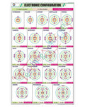 Electronic Configuration Chart - Laminated, With Rollers