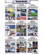 Energy Needs Chart - Laminated, With Rollers