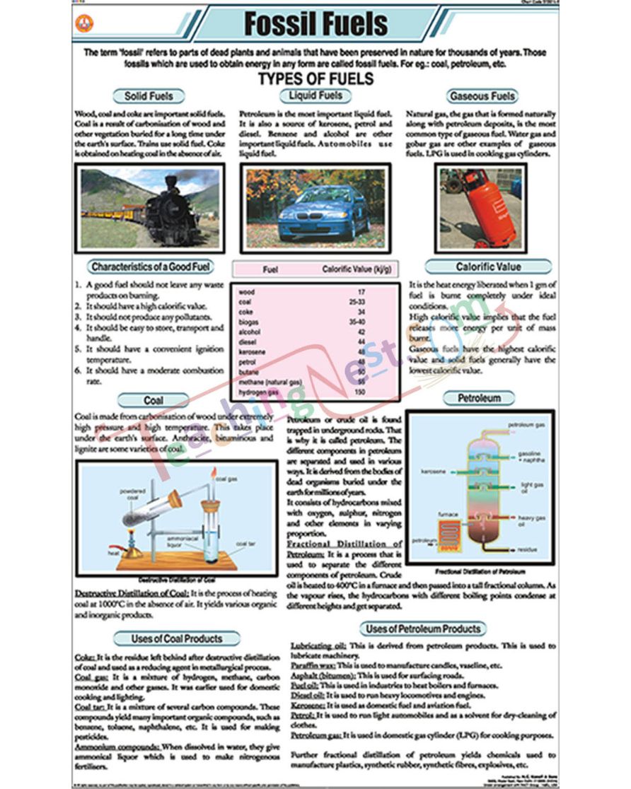 Fossil Fuels Chart - Laminated, With Rollers